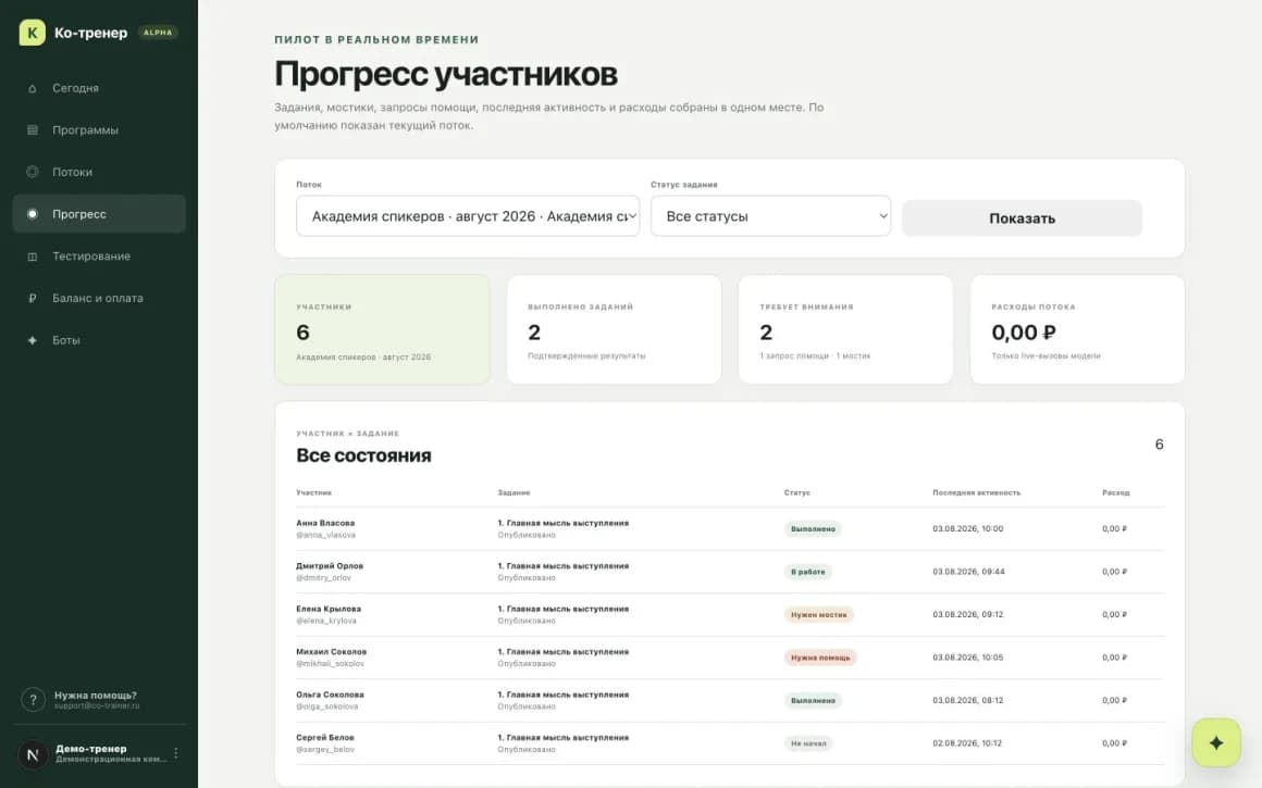 Единый прогресс потока с выполнением заданий и точками внимания тренера